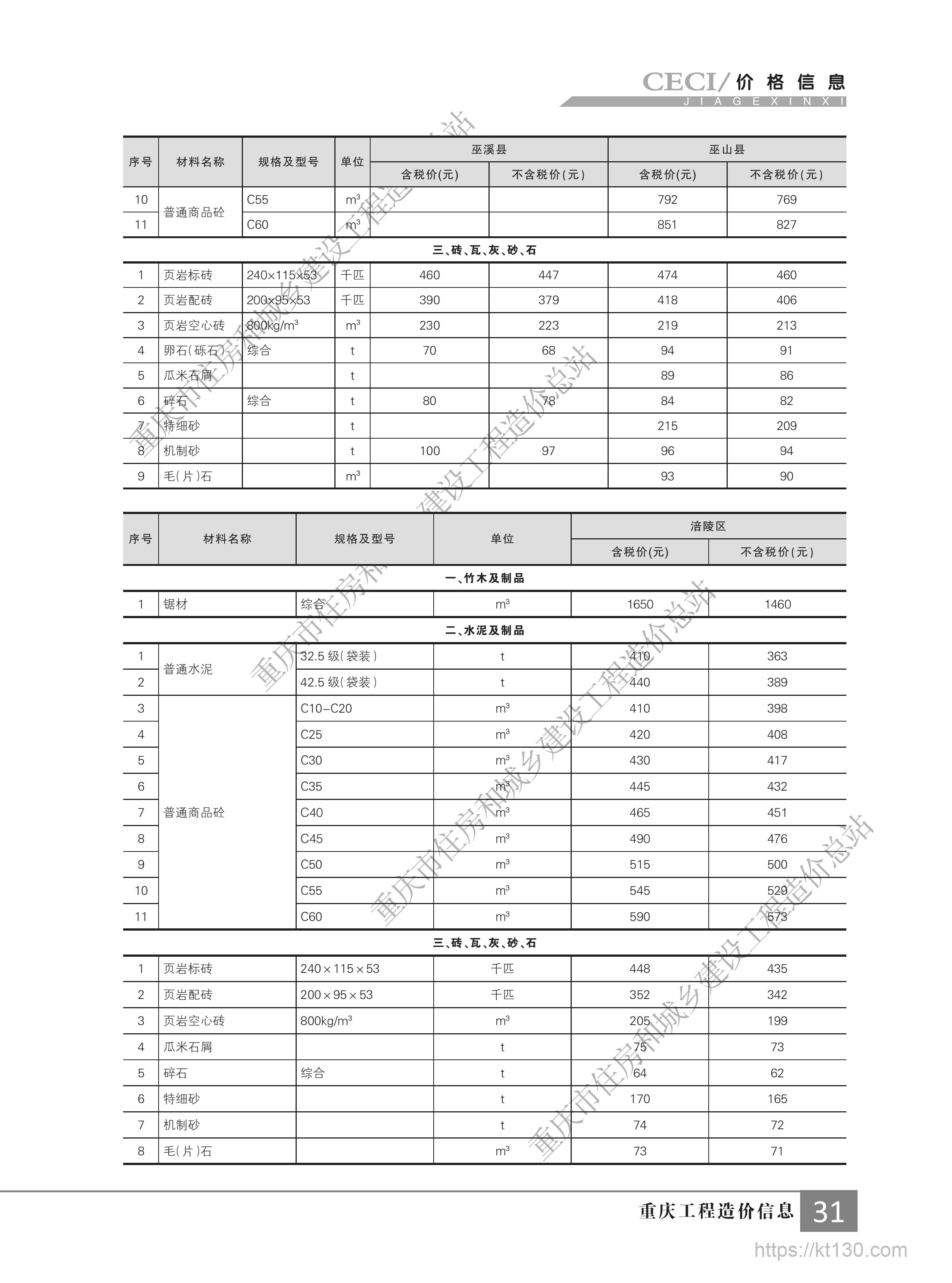 重庆市2022年9月份竹木及制品预算价